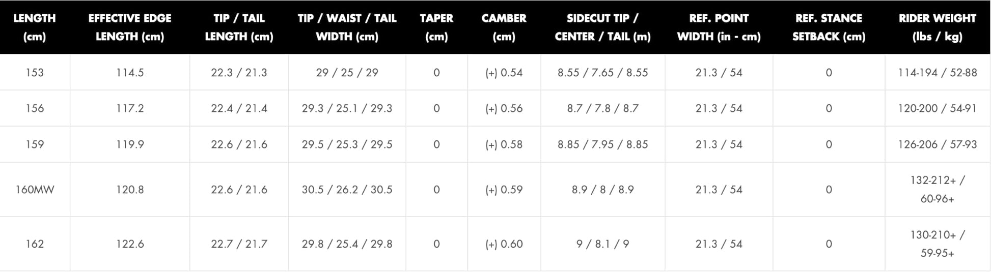 ShilohCamberSnowboard2024_No_Color--Size-