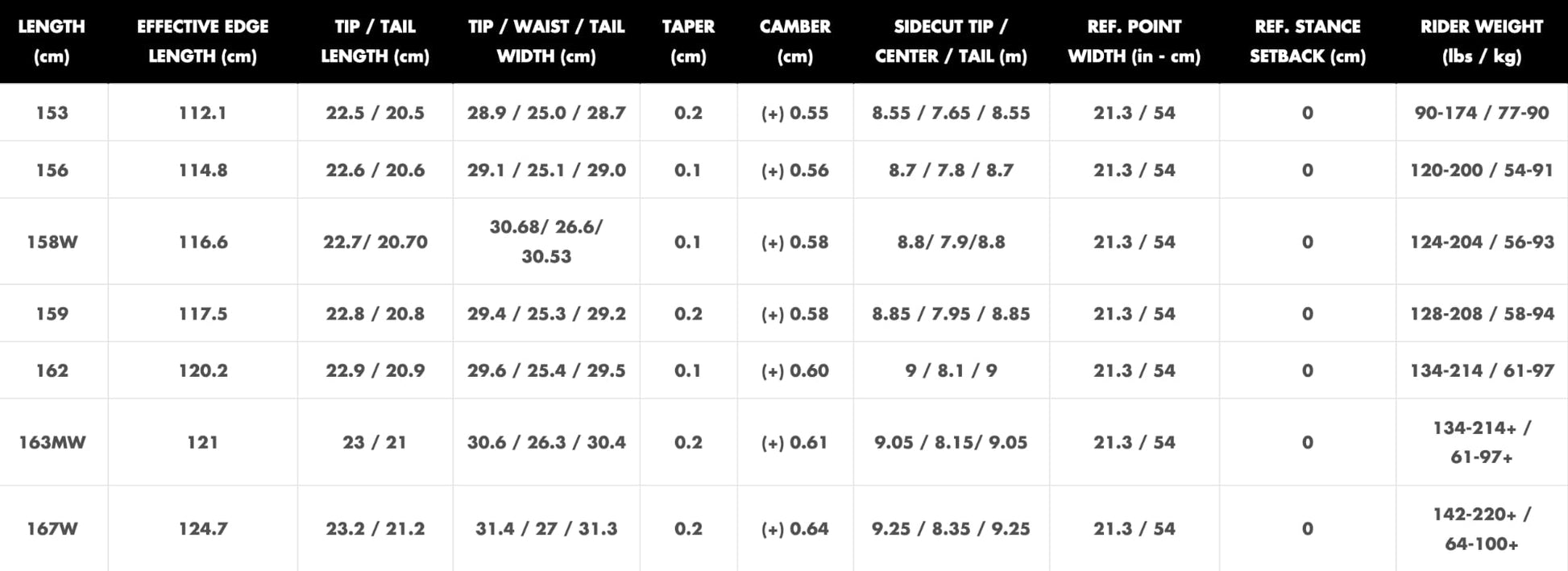 Bryan Iguchi Pro Camber Snowboard 2024 _No_Color--Size-